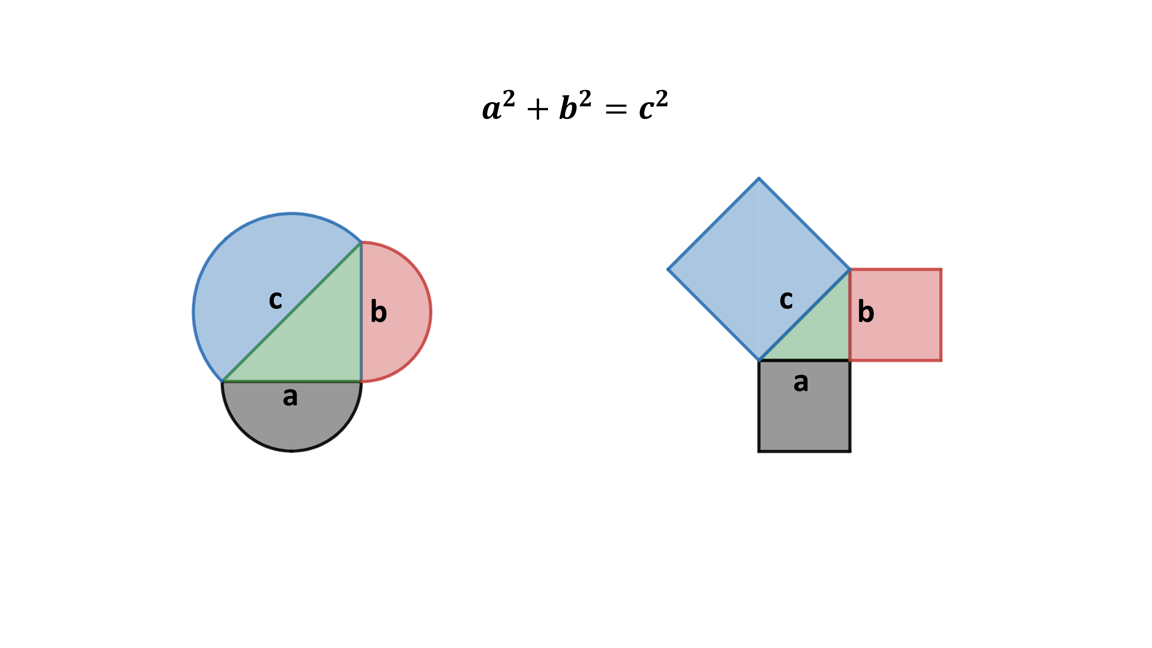 Geometric representation of Pythagoras Theorem, with semi circles and squares.